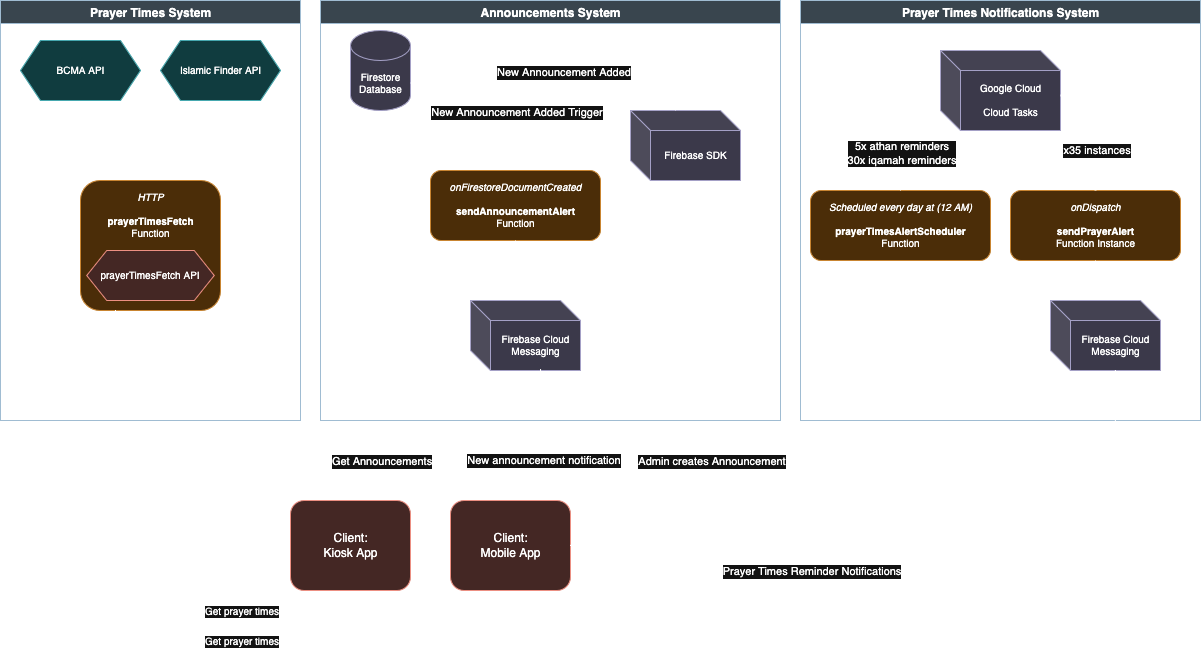 KIC Application Architecture